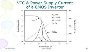 16 April 2024 VLSI Design 40
VTC & Power Supply Current
of a CMOS Inverter
 