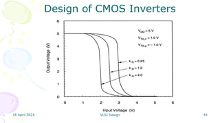 16 April 2024 VLSI Design 44
Design of CMOS Inverters
 