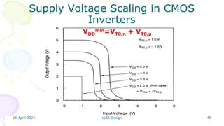 16 April 2024 VLSI Design 45
Supply Voltage Scaling in CMOS
Inverters
VDD
min=VT0,n + VT0,p
 