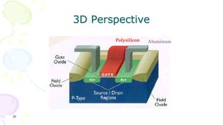 50
3D Perspective
Polysilicon Aluminum
 