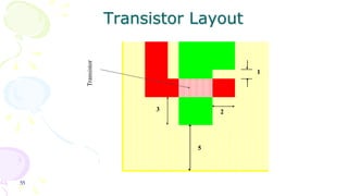 55
Transistor Layout
1
2
5
3
Transistor
 