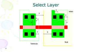 57
Select Layer
1
3 3
2
2
2
Well
Substrate
Select
3
5
 
