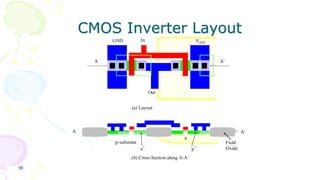 58
CMOS Inverter Layout
A A’
n
p-substrate Field
Oxide
p+
n+
In
Out
GND VDD
(a) Layout
(b) Cross-Section along A-A’
A A’
 