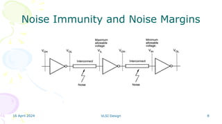 16 April 2024 VLSI Design 8
Noise Immunity and Noise Margins
 