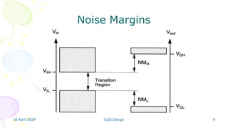 16 April 2024 VLSI Design 9
Noise Margins
 