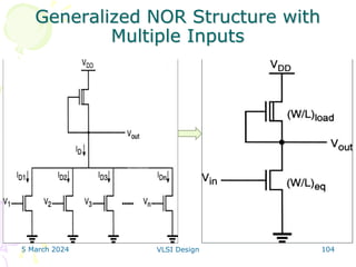 5 March 2024 VLSI Design 104
Generalized NOR Structure with
Multiple Inputs
 