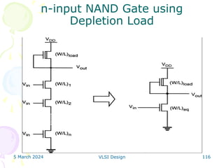 5 March 2024 VLSI Design 116
n-input NAND Gate using
Depletion Load
 