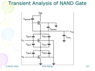 5 March 2024 VLSI Design 117
Transient Analysis of NAND Gate
 