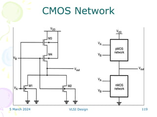 5 March 2024 VLSI Design 119
CMOS Network
 
