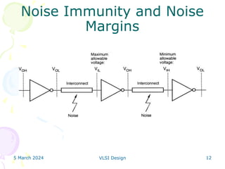 5 March 2024 VLSI Design 12
Noise Immunity and Noise
Margins
 