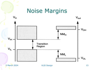 5 March 2024 VLSI Design 13
Noise Margins
 