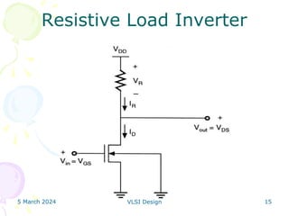 5 March 2024 VLSI Design 15
Resistive Load Inverter
 