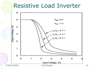 5 March 2024 VLSI Design 21
Resistive Load Inverter
 