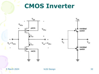 5 March 2024 VLSI Design 32
CMOS Inverter
 