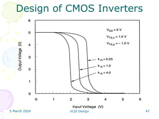 5 March 2024 VLSI Design 47
Design of CMOS Inverters
 