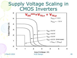5 March 2024 VLSI Design 48
Supply Voltage Scaling in
CMOS Inverters
VDD
min=VT0,n + VT0,p
 