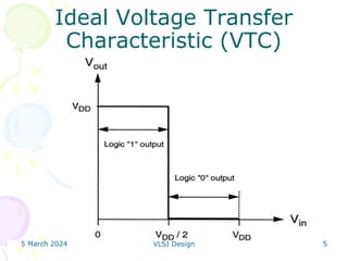 5 March 2024 VLSI Design 5
Ideal Voltage Transfer
Characteristic (VTC)
 