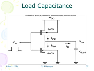 5 March 2024 VLSI Design 57
Load Capacitance
 