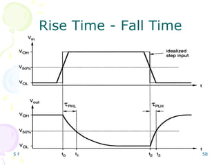 5 March 2024 VLSI Design 58
Rise Time - Fall Time
 