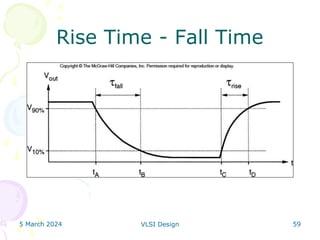 5 March 2024 VLSI Design 59
Rise Time - Fall Time
 