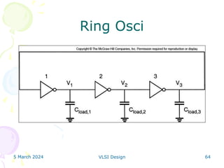 5 March 2024 VLSI Design 64
Ring Osci
 