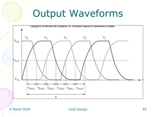5 March 2024 VLSI Design 65
Output Waveforms
 