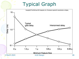 5 March 2024 VLSI Design 68
Typical Graph
 