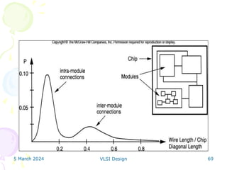 5 March 2024 VLSI Design 69
 
