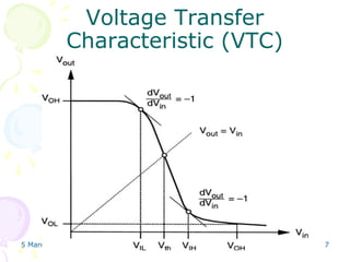 5 March 2024 VLSI Design 7
Voltage Transfer
Characteristic (VTC)
 