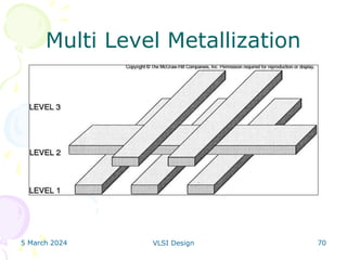 5 March 2024 VLSI Design 70
Multi Level Metallization
 