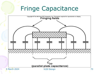 5 March 2024 VLSI Design 73
Fringe Capacitance
 