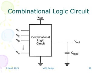 5 March 2024 VLSI Design 98
Combinational Logic Circuit
 