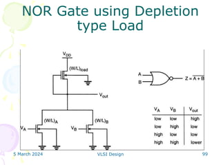 5 March 2024 VLSI Design 99
NOR Gate using Depletion
type Load
 