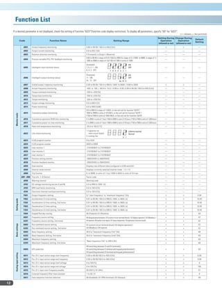 Compact Inverter WJ200 series | PDF
