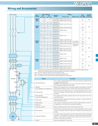compact-inverter-wj200-series-pdf