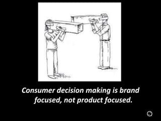 Consumer decision making is brand
focused, not product focused.
 