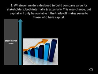 1. Whatever we do is designed to build company value for
stakeholders, both internally & externally. This may change, but
...
