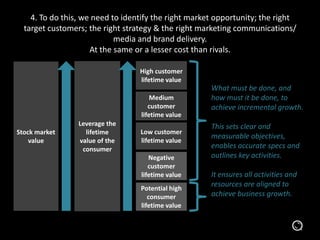4. To do this, we need to identify the right market opportunity; the right
target customers; the right strategy & the righ...