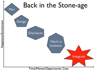 Inverting The Testing Pyramid | PPT