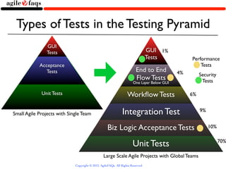 Diffretn Testing Pyramid Inverting The Testing Pyramid | PDF