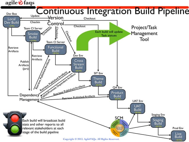 Inverting The Testing Pyramid | PPT