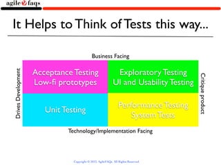 Test Driven Development

                                                                        Add a Test

             ...