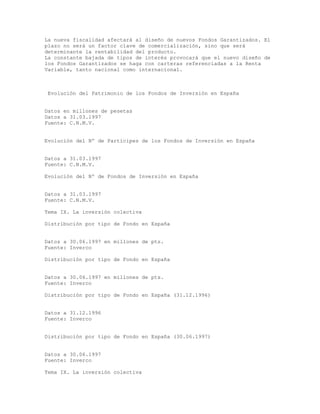 La nueva fiscalidad afectará al diseño de nuevos Fondos Garantizados. El
plazo no será un factor clave de comercialización, sino que será
determinante la rentabilidad del producto.
La constante bajada de tipos de interés provocará que el nuevo diseño de
los Fondos Garantizados se haga con carteras referenciadas a la Renta
Variable, tanto nacional como internacional.
Evolución del Patrimonio de los Fondos de Inversión en España
Datos en millones de pesetas
Datos a 31.03.1997
Fuente: C.N.M.V.
Evolución del Nº de Partícipes de los Fondos de Inversión en España
Datos a 31.03.1997
Fuente: C.N.M.V.
Evolución del Nº de Fondos de Inversión en España
Datos a 31.03.1997
Fuente: C.N.M.V.
Tema IX. La inversión colectiva
Distribución por tipo de Fondo en España
Datos a 30.06.1997 en millones de pts.
Fuente: Inverco
Distribución por tipo de Fondo en España
Datos a 30.06.1997 en millones de pts.
Fuente: Inverco
Distribución por tipo de Fondo en España (31.12.1996)
Datos a 31.12.1996
Fuente: Inverco
Distribución por tipo de Fondo en España (30.06.1997)
Datos a 30.06.1997
Fuente: Inverco
Tema IX. La inversión colectiva
 