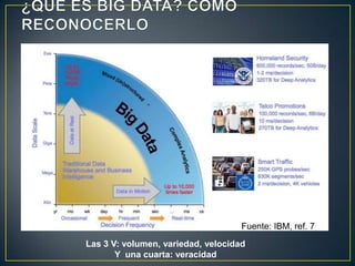 Las 3 V: volumen, variedad, velocidad
Y una cuarta: veracidad
Fuente: IBM, ref. 7
 