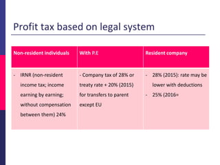 Profit tax based on legal system
Non-resident individuals With P.E Resident company
- IRNR (non-resident
income tax; income
earning by earning;
without compensation
between them) 24%
- Company tax of 28% or
treaty rate + 20% (2015)
for transfers to parent
except EU
- 28% (2015): rate may be
lower with deductions
- 25% (2016=
 