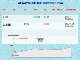INVERT LEVELS land surveying II clement Nyamekye.ppt