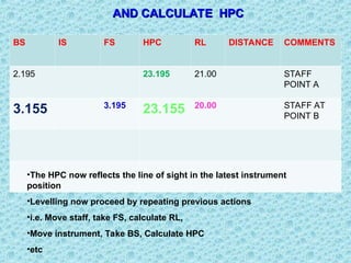 INVERT LEVELS land surveying II clement Nyamekye.ppt