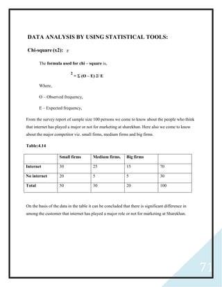 71
DATA ANALYSIS BY USING STATISTICAL TOOLS:
Chi-square (x2):
The formula used for chi – square is,
2
= Σ (O – E) 2/ E
Where,
O – Observed frequency,
E – Expected frequency,
From the survey report of sample size 100 persons we come to know about the people who think
that internet has played a major or not for marketing at sharekhan. Here also we come to know
about the major competitor viz. small firms, medium firms and big firms.
Table:4.14
Small firms Medium firms. Big firms
Internet 30 25 15 70
No internet 20 5 5 30
Total 50 30 20 100
On the basis of the data in the table it can be concluded that there is significant difference in
among the customer that internet has played a major role or not for marketing at Sharekhan.
 