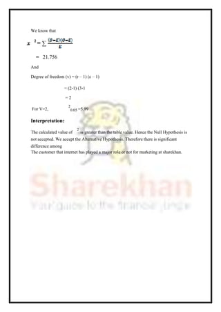 We know that
2
= ∑
= 21.756
And
Degree of freedom (v) = (r – 1) (c – 1)
= (2-1) (3-1
= 2
For V=2,
2
0.05 =5.99
Interpretation:
The calculated value of
2
is greater than the table value. Hence the Null Hypothesis is
not accepted. We accept the Alternative Hypothesis. Therefore there is significant
difference among
The customer that internet has played a major role or not for marketing at sharekhan.
 