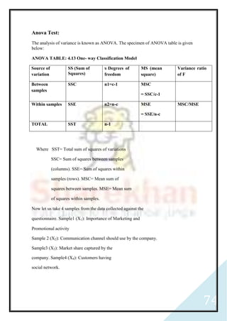 74
Anova Test:
The analysis of variance is known as ANOVA. The specimen of ANOVA table is given
below:
ANOVA TABLE: 4.13 One- way Classification Model
Source of
variation
SS (Sum of
Squares)
υ Degrees of
freedom
MS (mean
square)
Variance ratio
of F
Between
samples
SSC n1=c-1 MSC
= SSC/c-1
Within samples SSE n2=n-c MSE
= SSE/n-c
MSC/MSE
TOTAL SST n-1
Where SST= Total sum of squares of variations
SSC= Sum of squares between samples
(columns). SSE= Sum of squares within
samples (rows). MSC= Mean sum of
squares between samples. MSE= Mean sum
of squares within samples.
Now let us take 4 samples from the data collected against the
questionnaire. Sample1 (X1): Importance of Marketing and
Promotional activity
Sample 2 (X2): Communication channel should use by the company.
Sample3 (X3): Market share captured by the
company. Sample4 (X4): Customers having
social network.
 